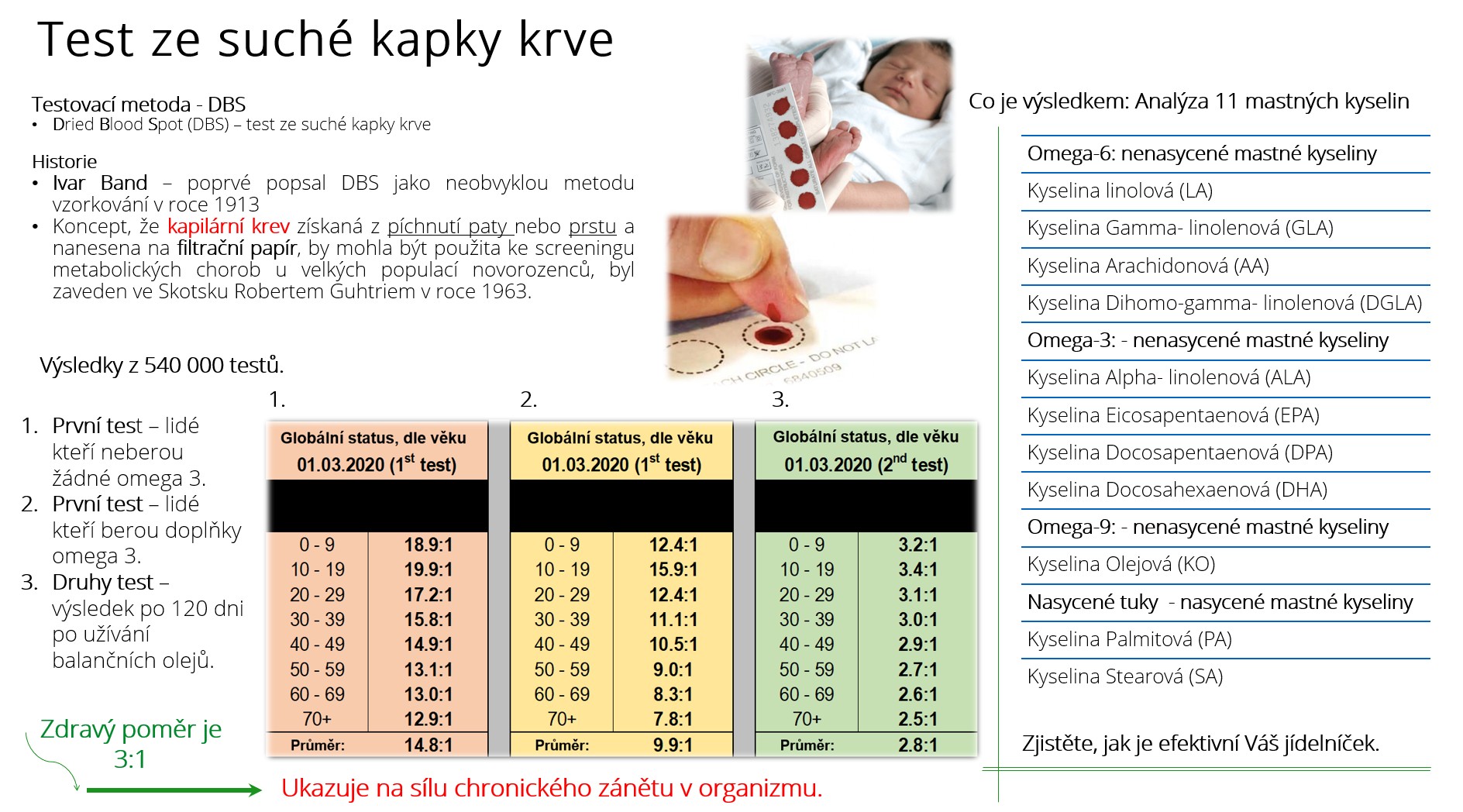 Test ze suché kapky krve